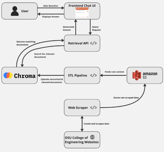 AI Chatbot project screenshot